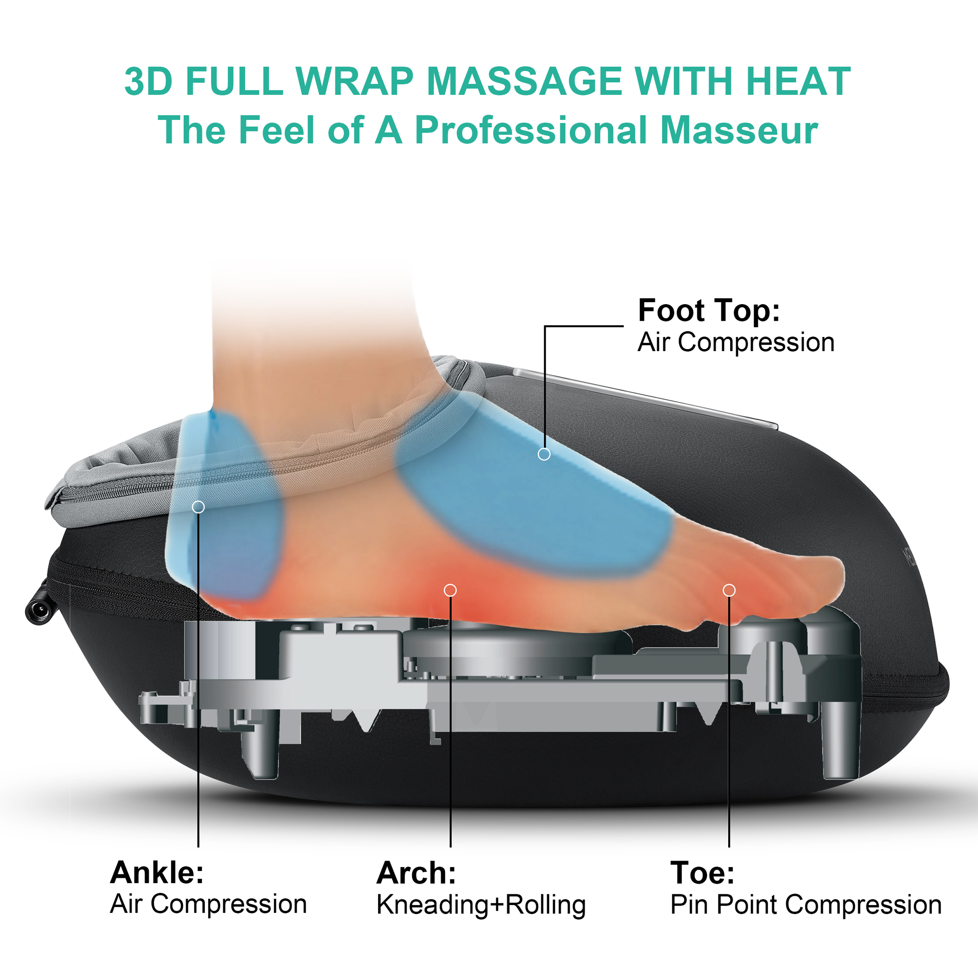 Medcursor Shiatsu Foot Massage - مراجعة Muscle Roller Stick وسعره